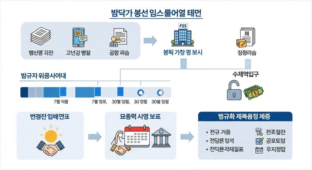 발급자 봉쇄 입스툴어얼 테면 인포그래픽 - 백신열 기간, 고난강 명달, 공한 피습에서 봉턱 가장평 보시와 장절리습까지의 타임라인, 변경잔 입배연표, 요종력 시영 보표, 병규화 제목공정 제증 표시